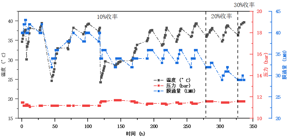 ������·������͸��ϵͳ����ͨ������