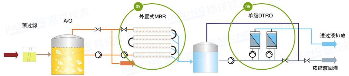 ��������Һ���óͷ����գ�����������������DTRO����